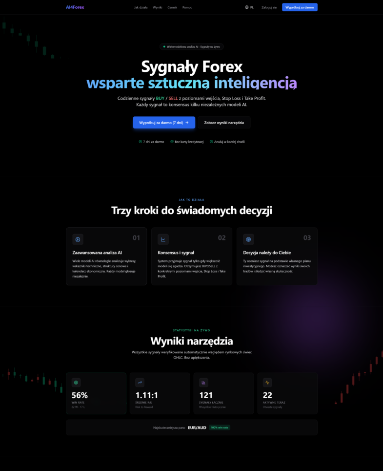 AI4Forex